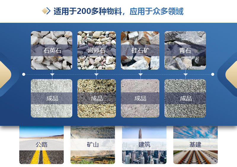 制砂對輥機
